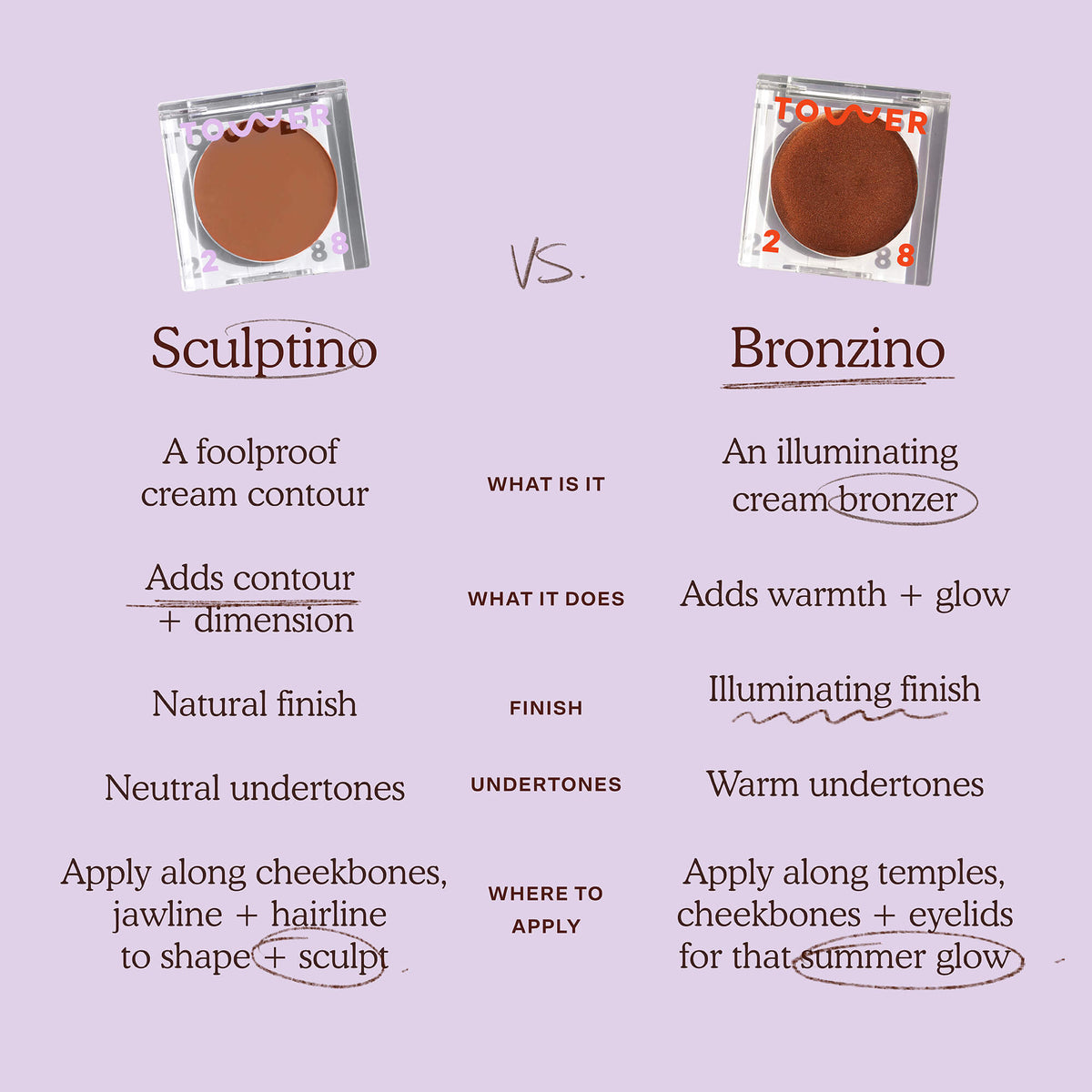 Sculptino® Cream Contour